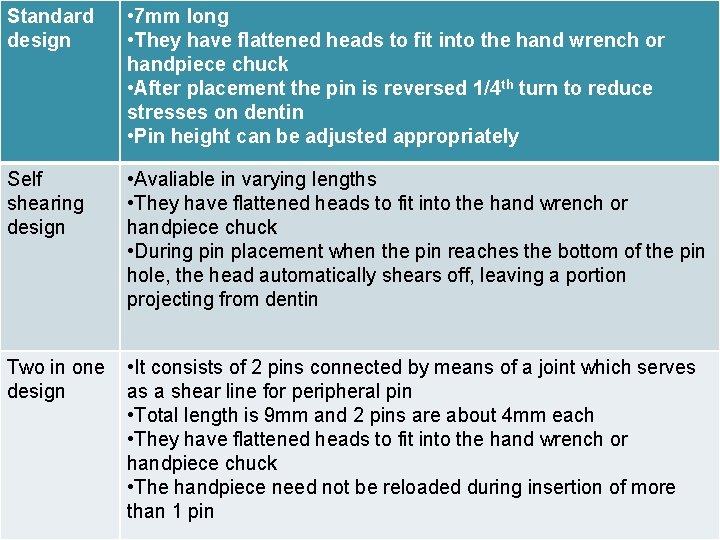 Standard design • 7 mm long • They have flattened heads to fit into