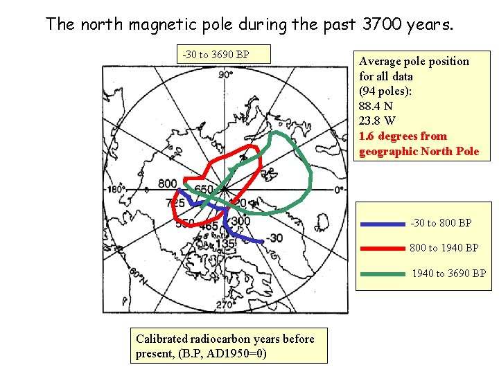 The north magnetic pole during the past 3700 years. -30 to 3690 BP Average