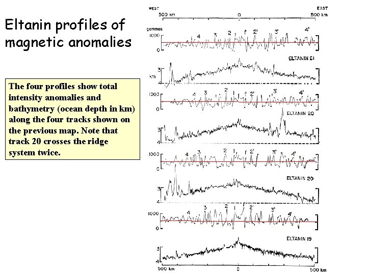 Eltanin profiles of magnetic anomalies The four profiles show total intensity anomalies and bathymetry