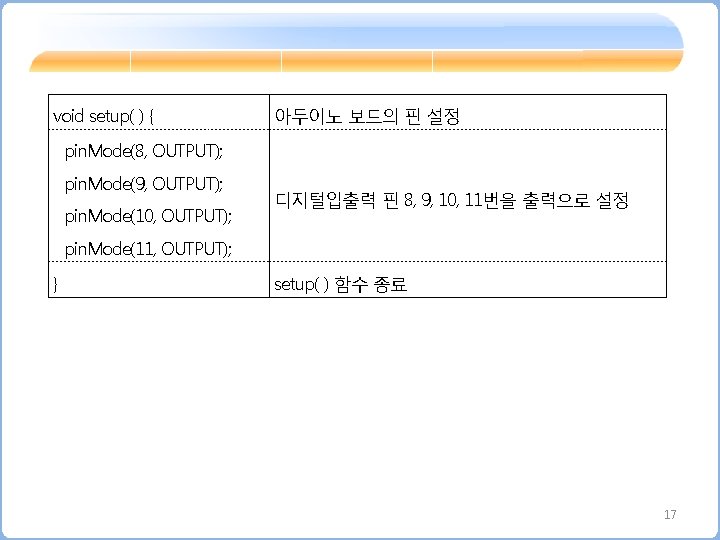 void setup( ) { 아두이노 보드의 핀 설정 pin. Mode(8, OUTPUT); pin. Mode(9, OUTPUT);