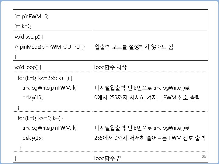 int pin. PWM=5; int k=0; void setup() { // pin. Mode(pin. PWM, OUTPUT); 입출력