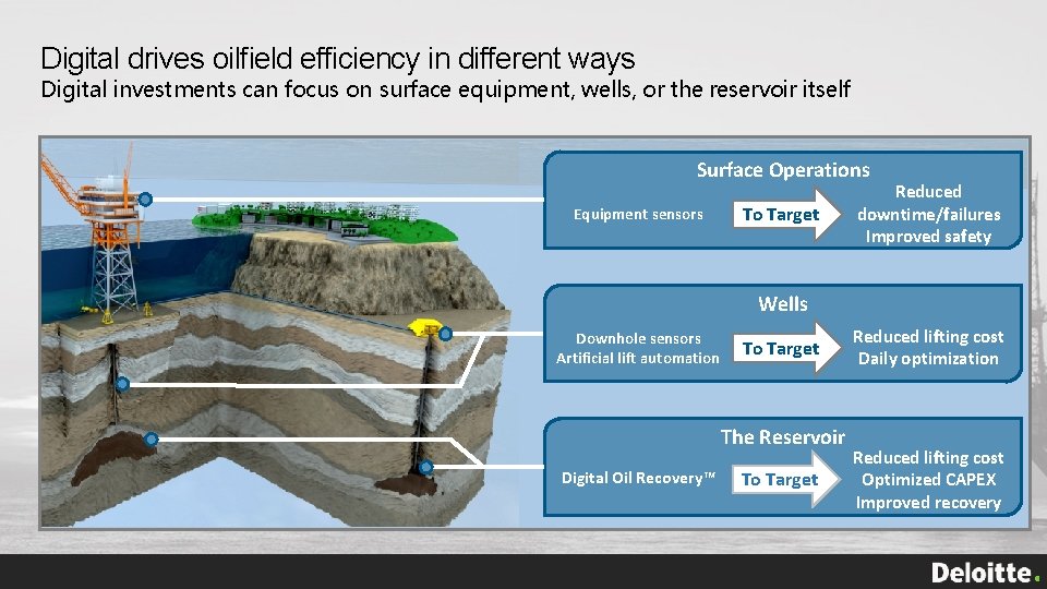 Digital drives oilfield efficiency in different ways Digital investments can focus on surface equipment,