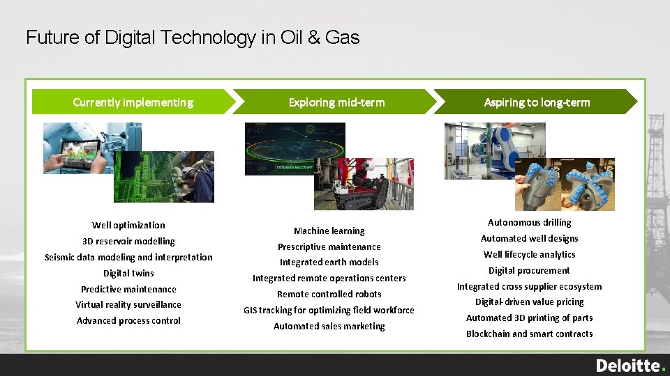 Future of Digital Technology in Oil & Gas Currently implementing Well optimization 3 D