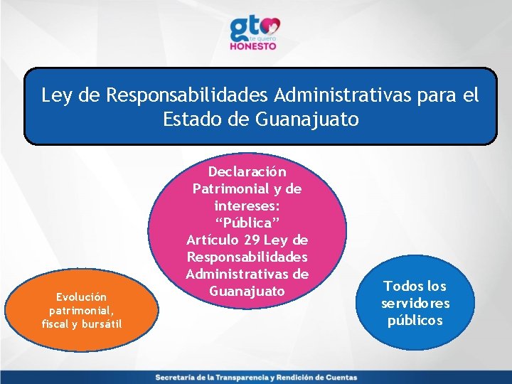 Ley de Responsabilidades Administrativas para el Estado de Guanajuato Evolución patrimonial, fiscal y bursátil