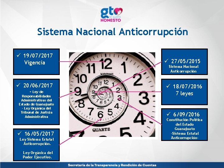 Sistema Nacional Anticorrupción ü 19/07/2017 Vigencia ü 20/06/2017 - Ley de Responsabilidades Administrativas del