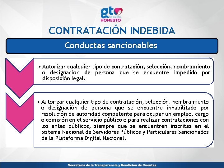 CONTRATACIÓN INDEBIDA Conductas sancionables • Autorizar cualquier tipo de contratación, selección, nombramiento o designación