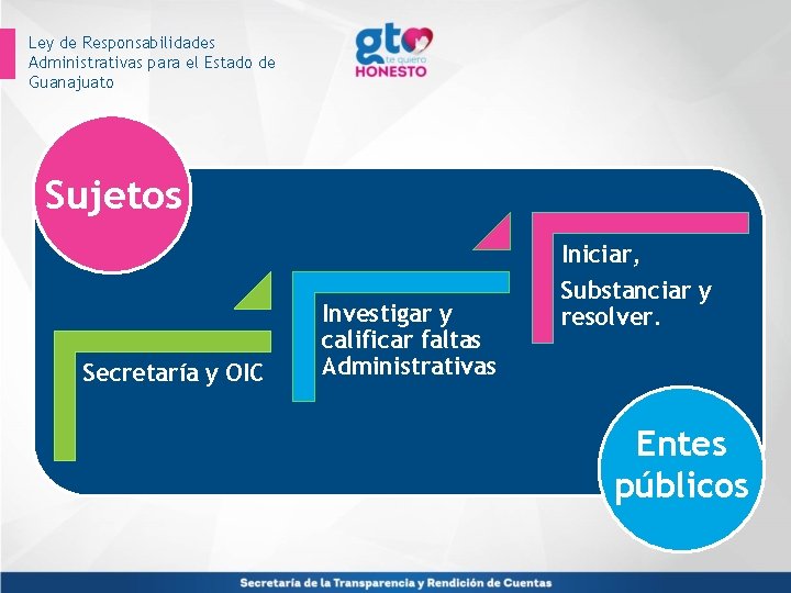 Ley de Responsabilidades Administrativas para el Estado de Guanajuato Sujetos Secretaría y OIC Investigar