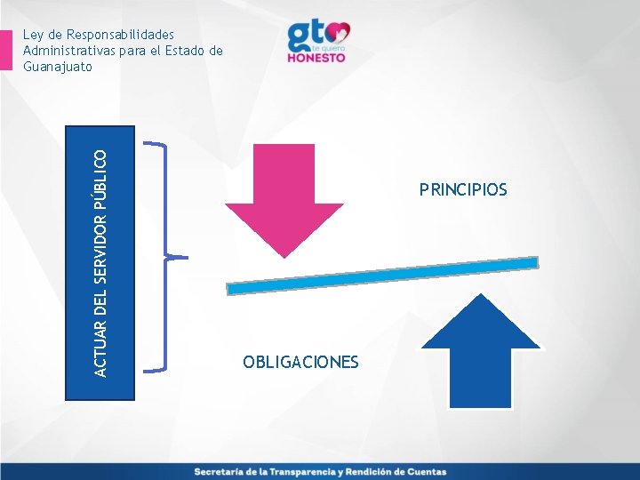 ACTUAR DEL SERVIDOR PÚBLICO Ley de Responsabilidades Administrativas para el Estado de Guanajuato PRINCIPIOS