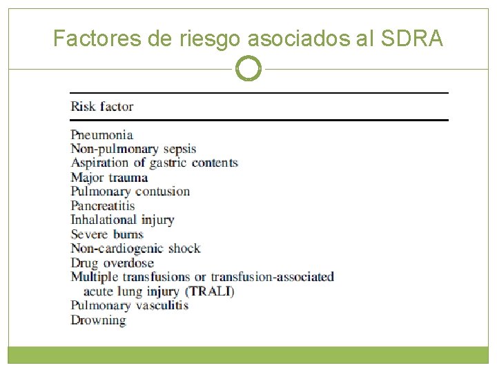 Factores de riesgo asociados al SDRA 