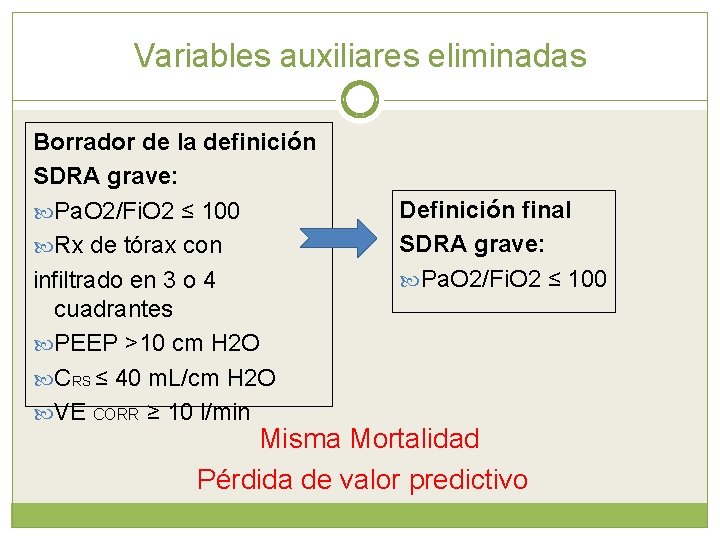 Variables auxiliares eliminadas Borrador de la definición SDRA grave: Pa. O 2/Fi. O 2