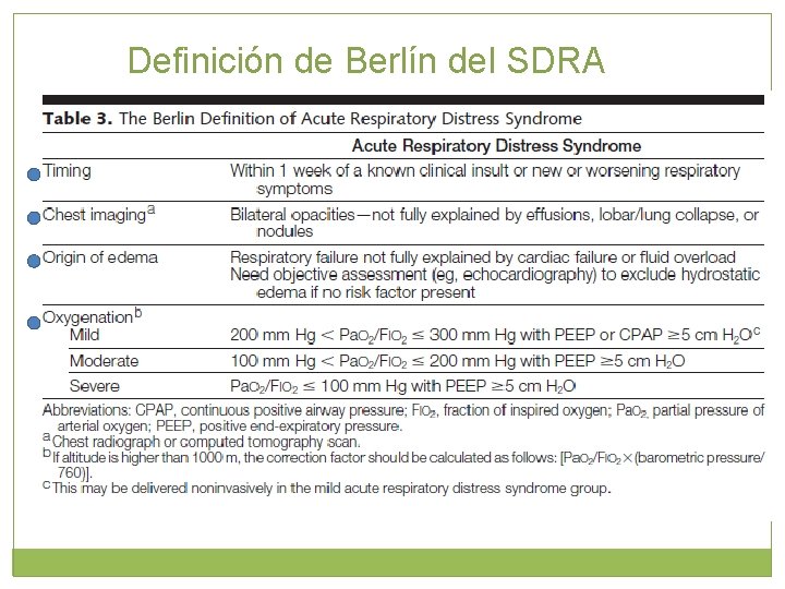 Definición de Berlín del SDRA 