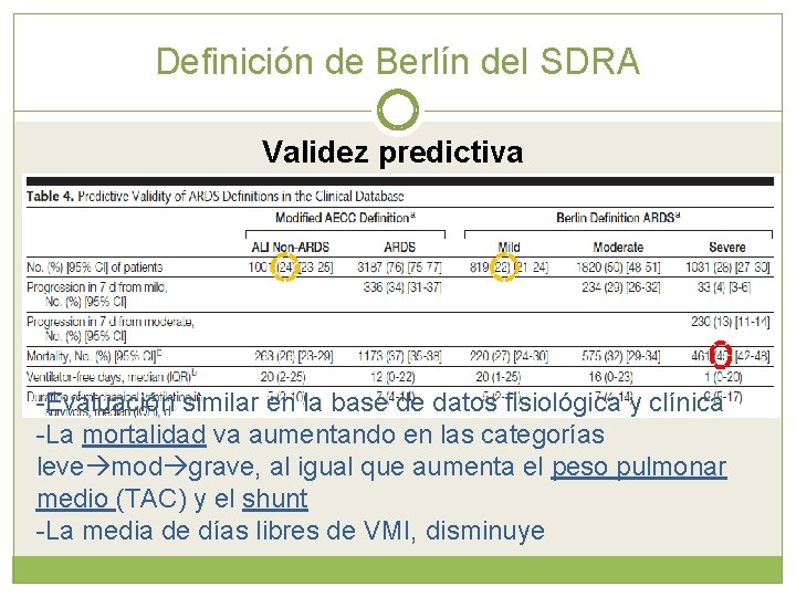Definición de Berlín del SDRA Validez predictiva -Evaluación similar en la base de datos