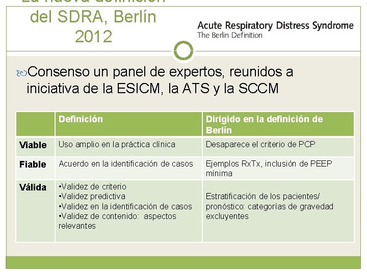La nueva definición del SDRA, Berlín 2012 Consenso un panel de expertos, reunidos a