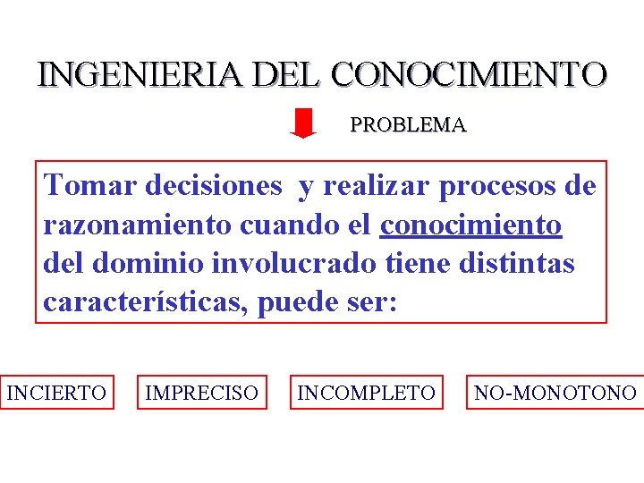INGENIERIA DEL CONOCIMIENTO PROBLEMA Tomar decisiones y realizar procesos de razonamiento cuando el conocimiento