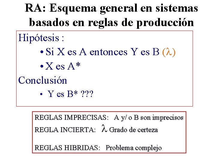 RA: Esquema general en sistemas basados en reglas de producción Hipótesis : • Si