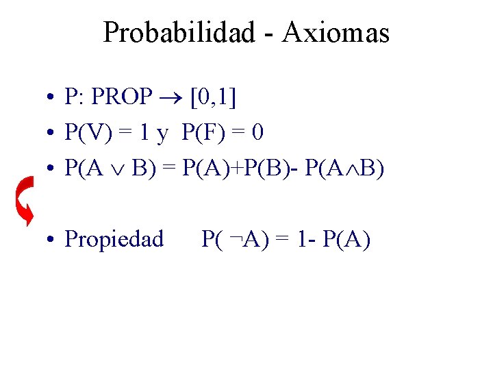 Probabilidad - Axiomas • P: PROP [0, 1] • P(V) = 1 y P(F)