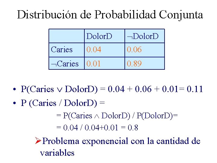 Distribución de Probabilidad Conjunta Dolor. D 0. 04 0. 06 Caries 0. 01 0.