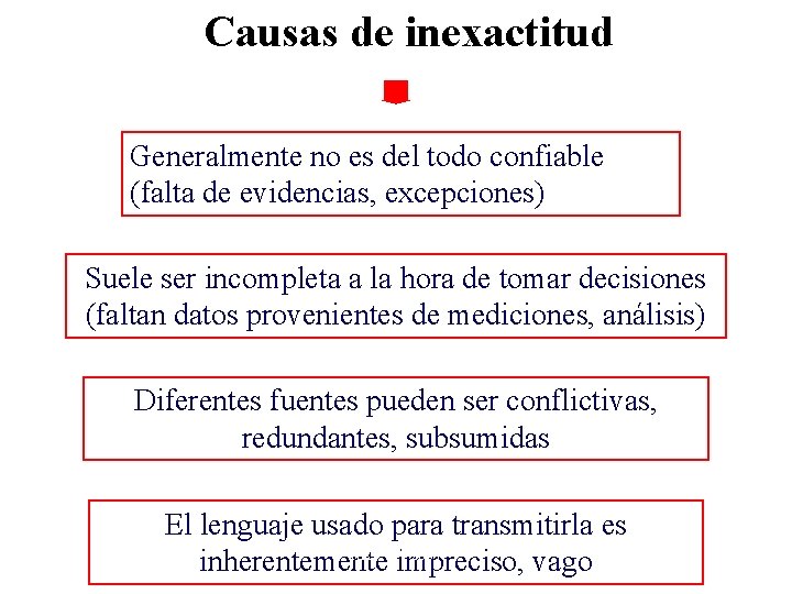 Causas de inexactitud La información Generalmente no es del todo confiable (falta de evidencias,