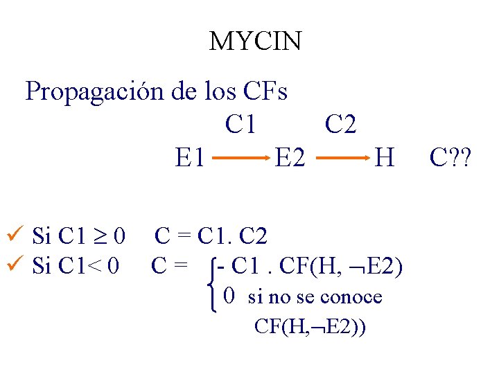 MYCIN Propagación de los CFs C 1 C 2 E 1 E 2 H