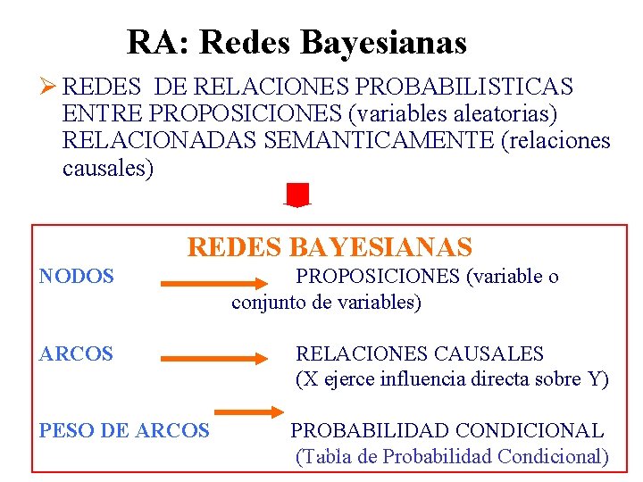 RA: Redes Bayesianas Ø REDES DE RELACIONES PROBABILISTICAS ENTRE PROPOSICIONES (variables aleatorias) RELACIONADAS SEMANTICAMENTE