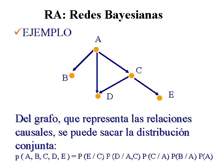 RA: Redes Bayesianas üEJEMPLO A C B D E Del grafo, que representa las