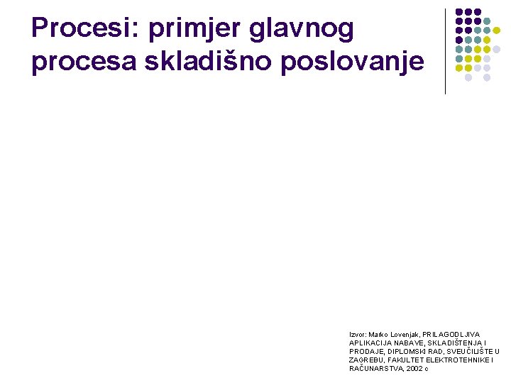 Procesi: primjer glavnog procesa skladišno poslovanje Izvor: Marko Lovenjak, PRILAGODLJIVA APLIKACIJA NABAVE, SKLADIŠTENJA I