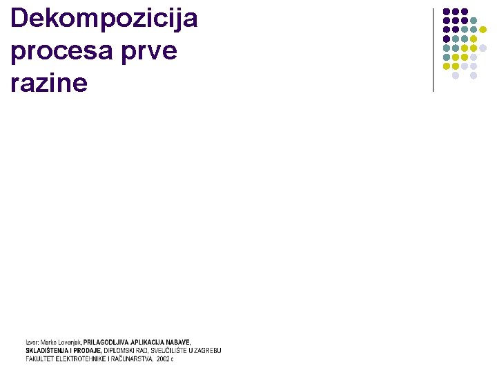 Dekompozicija procesa prve razine Dekompozicija procesa prve razine