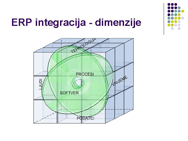 ERP integracija - dimenzije 