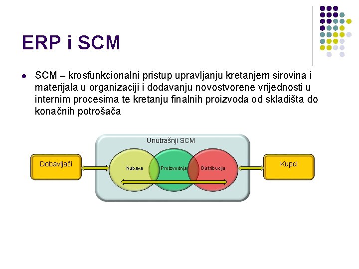 ERP i SCM l SCM – krosfunkcionalni pristup upravljanju kretanjem sirovina i materijala u