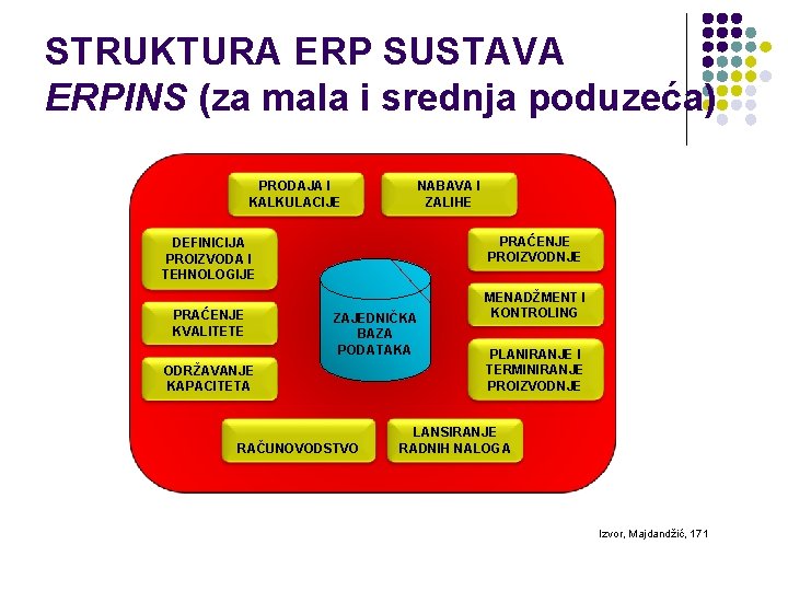 STRUKTURA ERP SUSTAVA ERPINS (za mala i srednja poduzeća) PRODAJA I KALKULACIJE NABAVA I STRUKTURA ERP SUSTAVA ERPINS (za mala i srednja poduzeća) PRODAJA I KALKULACIJE NABAVA I