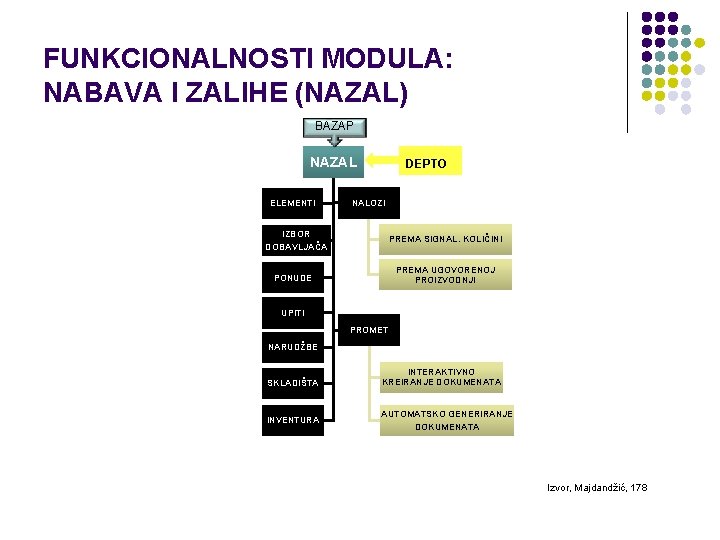 FUNKCIONALNOSTI MODULA: NABAVA I ZALIHE (NAZAL) BAZAP NAZAL ELEMENTI DEPTO NALOZI IZBOR PREMA SIGNAL. FUNKCIONALNOSTI MODULA: NABAVA I ZALIHE (NAZAL) BAZAP NAZAL ELEMENTI DEPTO NALOZI IZBOR PREMA SIGNAL.