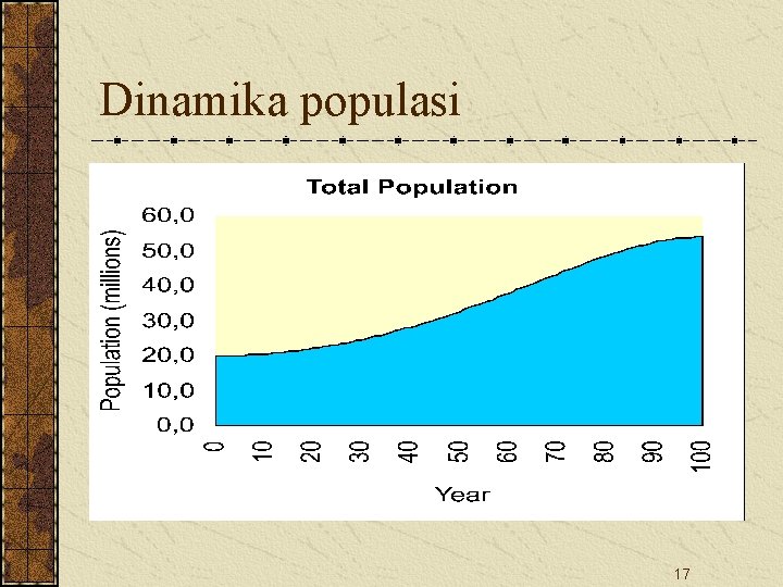 Dinamika populasi 17 