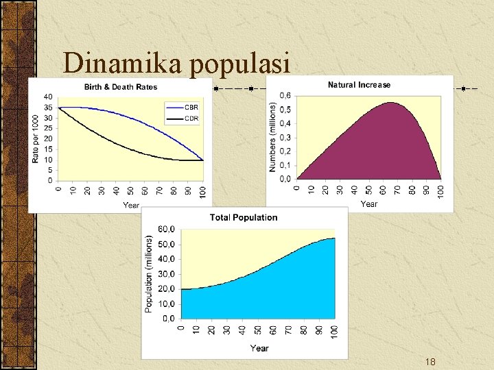 Dinamika populasi 18 