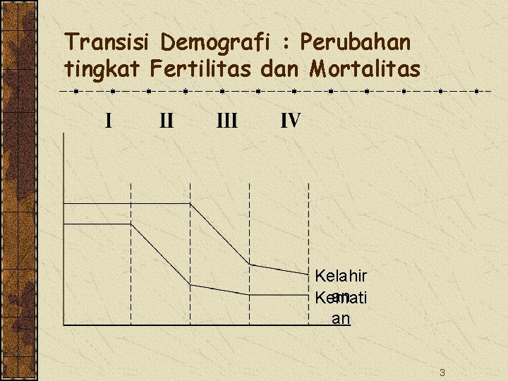 Transisi Demografi : Perubahan tingkat Fertilitas dan Mortalitas Kelahir an Kemati an 3 