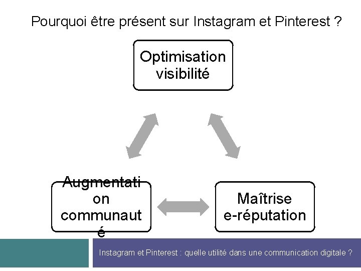 Pourquoi être présent sur Instagram et Pinterest ? Optimisation visibilité Augmentati on communaut é