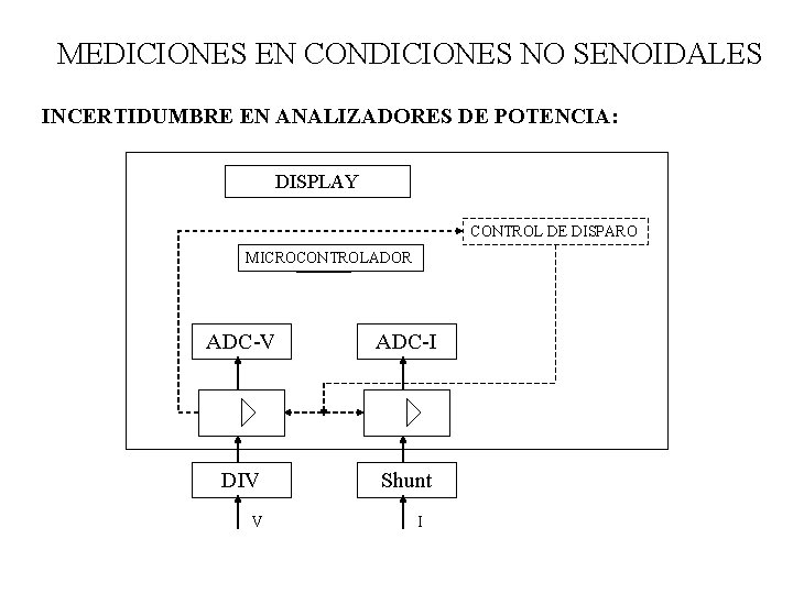 MEDICIONES EN CONDICIONES NO SENOIDALES INCERTIDUMBRE EN ANALIZADORES DE POTENCIA: DISPLAY CONTROL DE DISPARO MEDICIONES EN CONDICIONES NO SENOIDALES INCERTIDUMBRE EN ANALIZADORES DE POTENCIA: DISPLAY CONTROL DE DISPARO