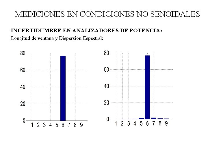 MEDICIONES EN CONDICIONES NO SENOIDALES INCERTIDUMBRE EN ANALIZADORES DE POTENCIA: Longitud de ventana y MEDICIONES EN CONDICIONES NO SENOIDALES INCERTIDUMBRE EN ANALIZADORES DE POTENCIA: Longitud de ventana y
