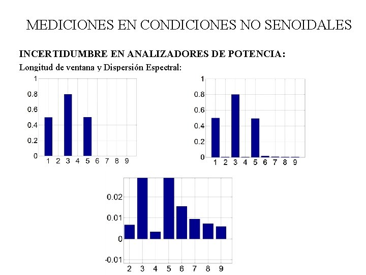 MEDICIONES EN CONDICIONES NO SENOIDALES INCERTIDUMBRE EN ANALIZADORES DE POTENCIA: Longitud de ventana y MEDICIONES EN CONDICIONES NO SENOIDALES INCERTIDUMBRE EN ANALIZADORES DE POTENCIA: Longitud de ventana y