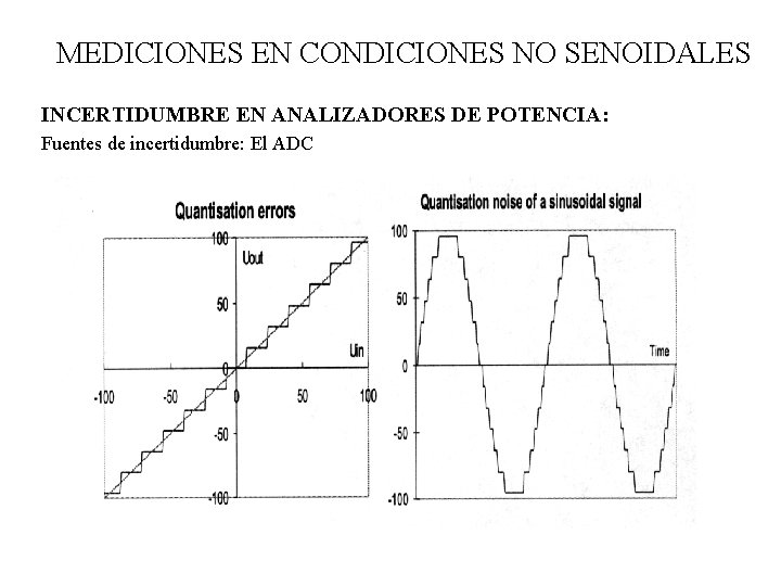 MEDICIONES EN CONDICIONES NO SENOIDALES INCERTIDUMBRE EN ANALIZADORES DE POTENCIA: Fuentes de incertidumbre: El MEDICIONES EN CONDICIONES NO SENOIDALES INCERTIDUMBRE EN ANALIZADORES DE POTENCIA: Fuentes de incertidumbre: El