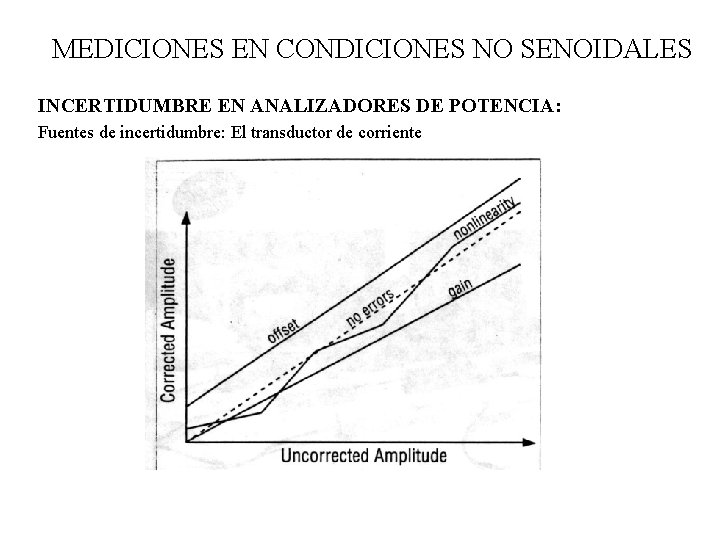 MEDICIONES EN CONDICIONES NO SENOIDALES INCERTIDUMBRE EN ANALIZADORES DE POTENCIA: Fuentes de incertidumbre: El MEDICIONES EN CONDICIONES NO SENOIDALES INCERTIDUMBRE EN ANALIZADORES DE POTENCIA: Fuentes de incertidumbre: El