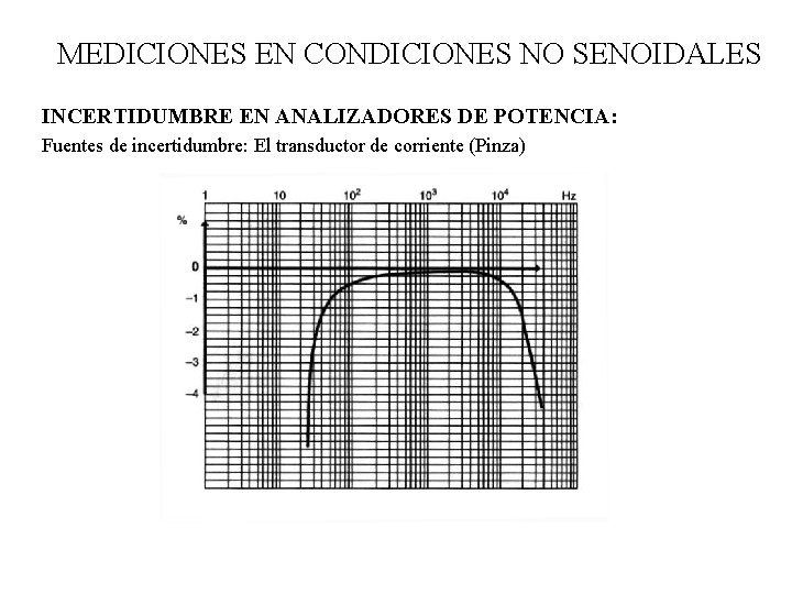 MEDICIONES EN CONDICIONES NO SENOIDALES INCERTIDUMBRE EN ANALIZADORES DE POTENCIA: Fuentes de incertidumbre: El MEDICIONES EN CONDICIONES NO SENOIDALES INCERTIDUMBRE EN ANALIZADORES DE POTENCIA: Fuentes de incertidumbre: El