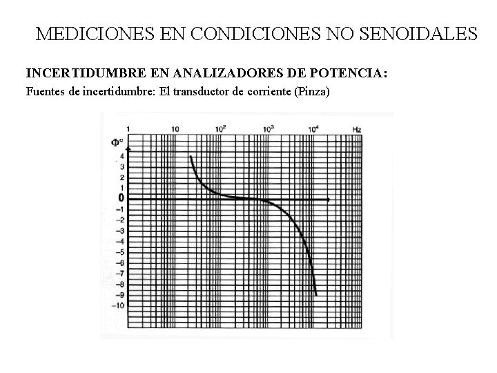 MEDICIONES EN CONDICIONES NO SENOIDALES INCERTIDUMBRE EN ANALIZADORES DE POTENCIA: Fuentes de incertidumbre: El MEDICIONES EN CONDICIONES NO SENOIDALES INCERTIDUMBRE EN ANALIZADORES DE POTENCIA: Fuentes de incertidumbre: El
