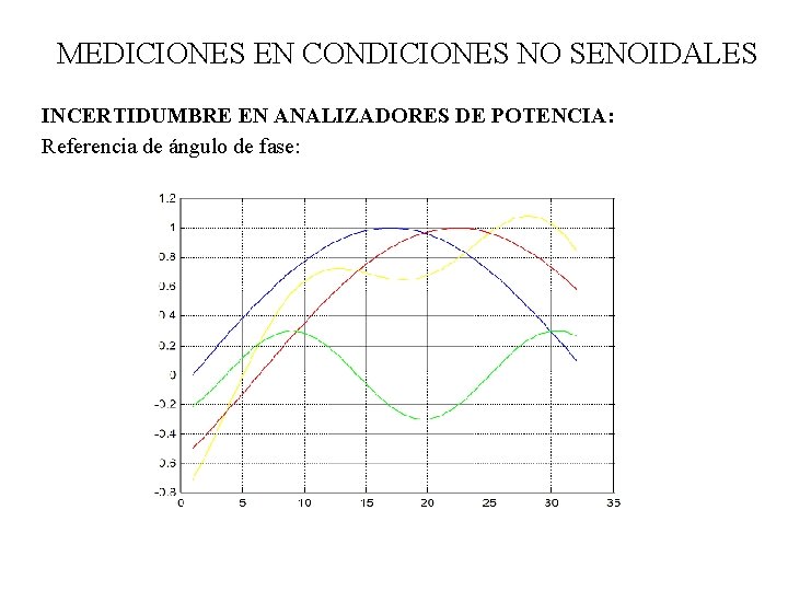 MEDICIONES EN CONDICIONES NO SENOIDALES INCERTIDUMBRE EN ANALIZADORES DE POTENCIA: Referencia de ángulo de MEDICIONES EN CONDICIONES NO SENOIDALES INCERTIDUMBRE EN ANALIZADORES DE POTENCIA: Referencia de ángulo de