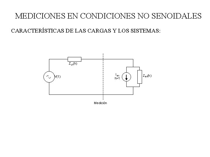 MEDICIONES EN CONDICIONES NO SENOIDALES CARACTERÍSTICAS DE LAS CARGAS Y LOS SISTEMAS: ZL 1(h) MEDICIONES EN CONDICIONES NO SENOIDALES CARACTERÍSTICAS DE LAS CARGAS Y LOS SISTEMAS: ZL 1(h)