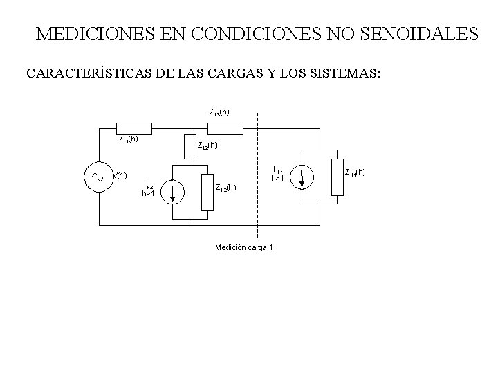 MEDICIONES EN CONDICIONES NO SENOIDALES CARACTERÍSTICAS DE LAS CARGAS Y LOS SISTEMAS: ZL 3(h) MEDICIONES EN CONDICIONES NO SENOIDALES CARACTERÍSTICAS DE LAS CARGAS Y LOS SISTEMAS: ZL 3(h)