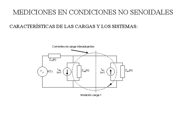 MEDICIONES EN CONDICIONES NO SENOIDALES CARACTERÍSTICAS DE LAS CARGAS Y LOS SISTEMAS: Corrientes de MEDICIONES EN CONDICIONES NO SENOIDALES CARACTERÍSTICAS DE LAS CARGAS Y LOS SISTEMAS: Corrientes de