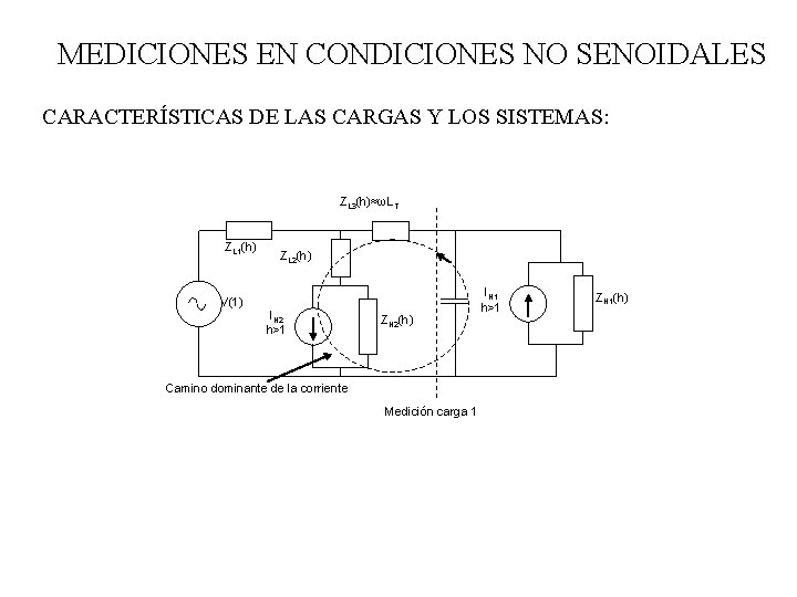 MEDICIONES EN CONDICIONES NO SENOIDALES CARACTERÍSTICAS DE LAS CARGAS Y LOS SISTEMAS: ZL 3(h)≈ωLT MEDICIONES EN CONDICIONES NO SENOIDALES CARACTERÍSTICAS DE LAS CARGAS Y LOS SISTEMAS: ZL 3(h)≈ωLT