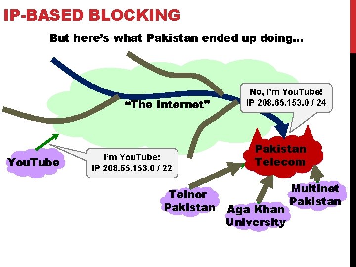 IP-BASED BLOCKING But here’s what Pakistan ended up doing… “The Internet” You. Tube I’m