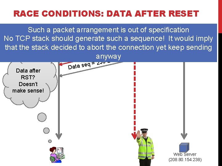 RACE CONDITIONS: DATA AFTER RESET Such a packet arrangement is out of specification Data