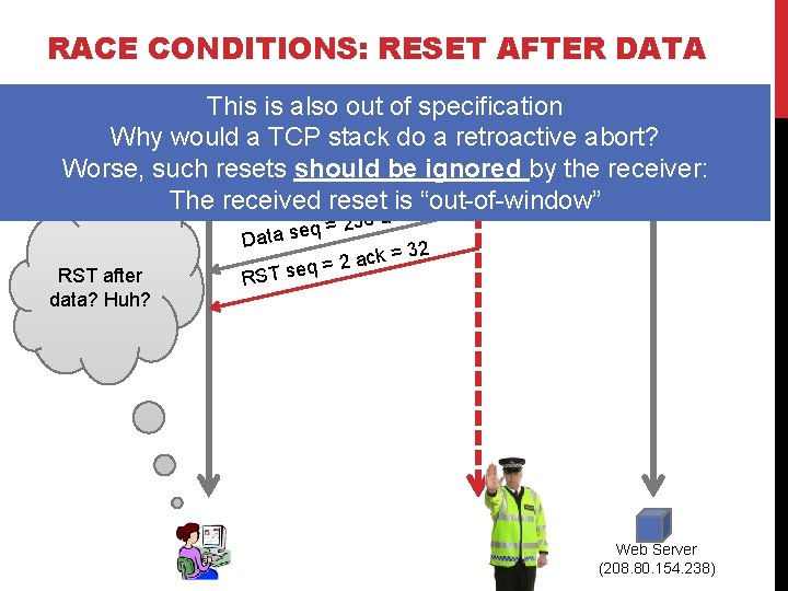 RACE CONDITIONS: RESET AFTER DATA This is. Daalso out of specification ta seq =